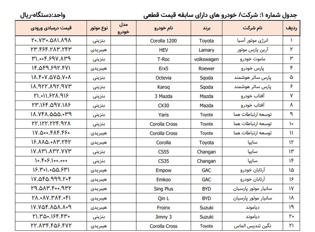 فهرست خودروهای وارداتی به همراه قیمت