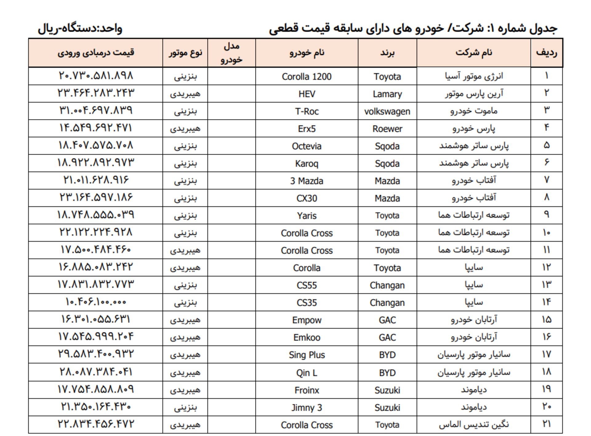 فهرست خودروهای وارداتی به همراه قیمت