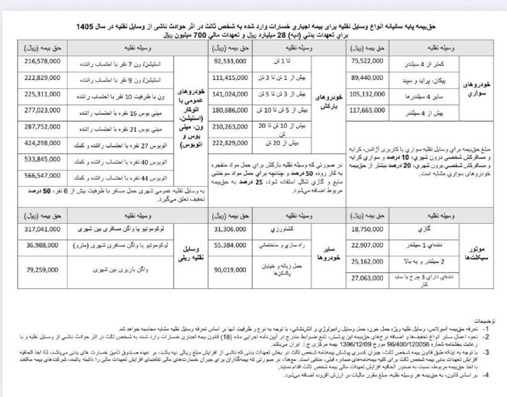 حق بیمه شخص ثالث 1405
