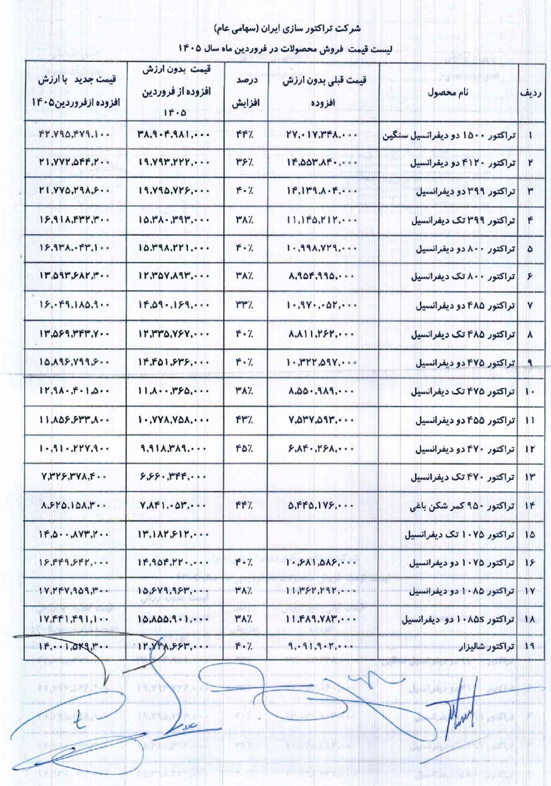 قیمت تراکتور