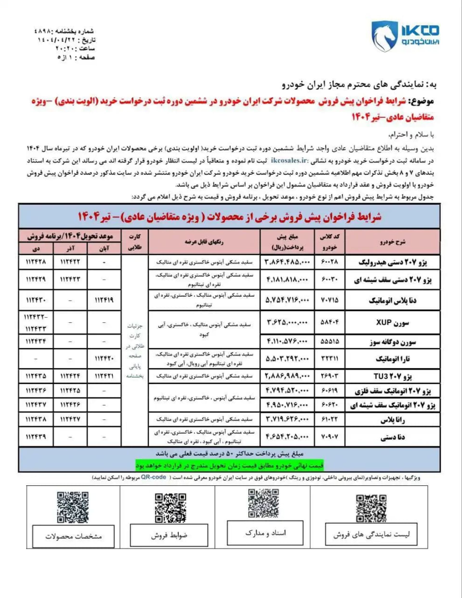 مبالغ پرداختی خودروهای ایران خودرو