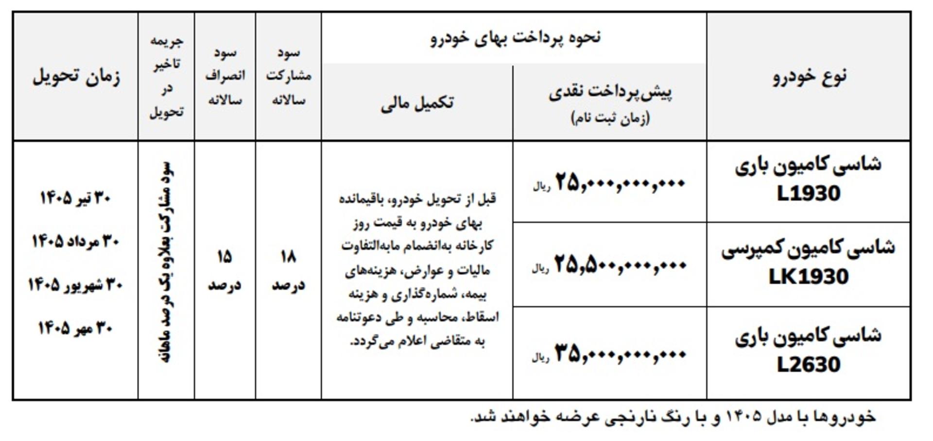 شرایط فروش واگن هود ایران خودرو دیزل