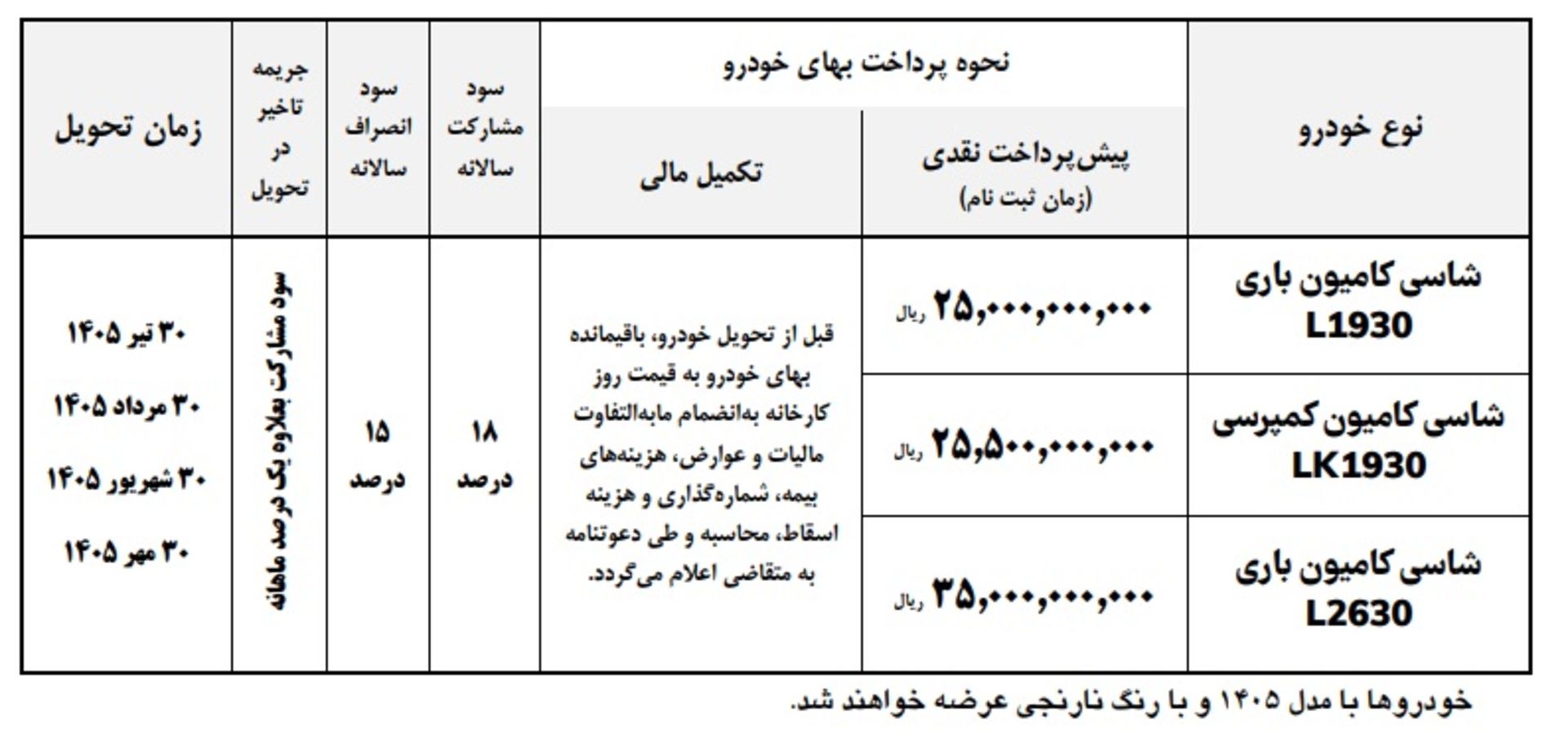 شرایط فروش واگن هود ایران خودرو دیزل