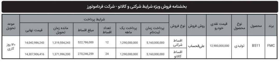 شرایط فروش اف ام سی 511 مهر 1404