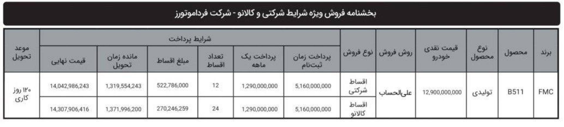 شرایط فروش اف ام سی 511 مهر 1404