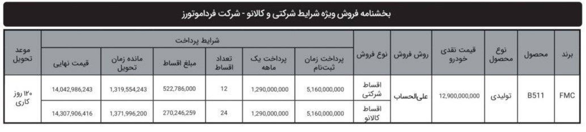 شرایط فروش اف ام سی 511 مهر 1404