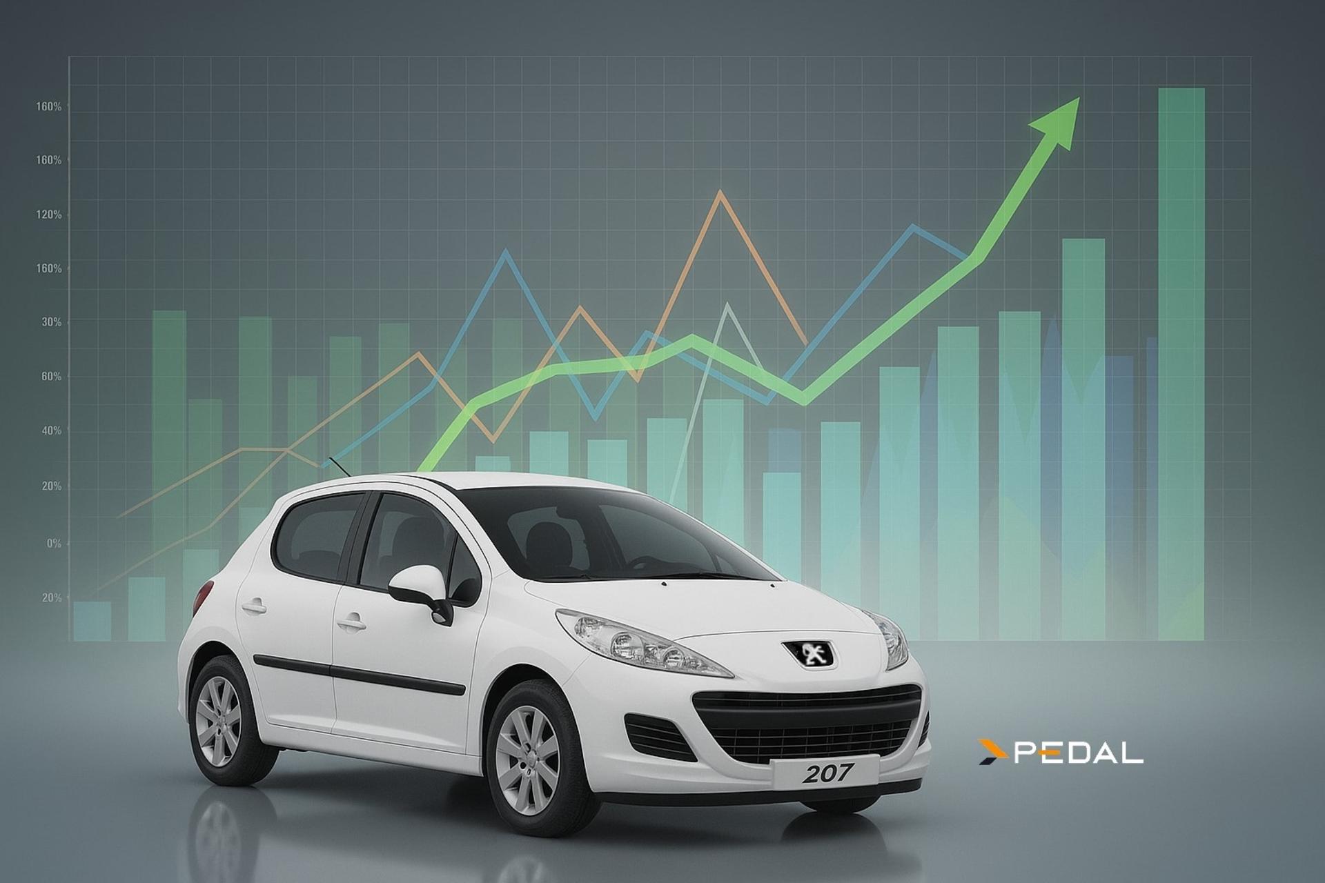 Statistics of Car Manufacturers' Sales in Iran