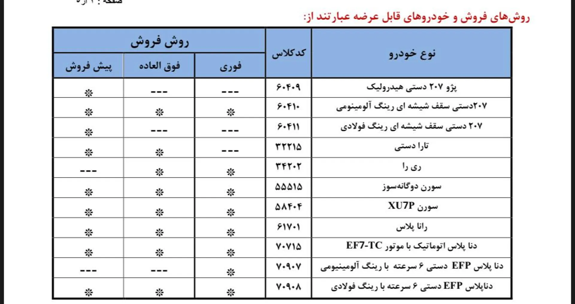 نهمین دوره عرضه محصولات ایران خودرو آبان 1404 - 2
