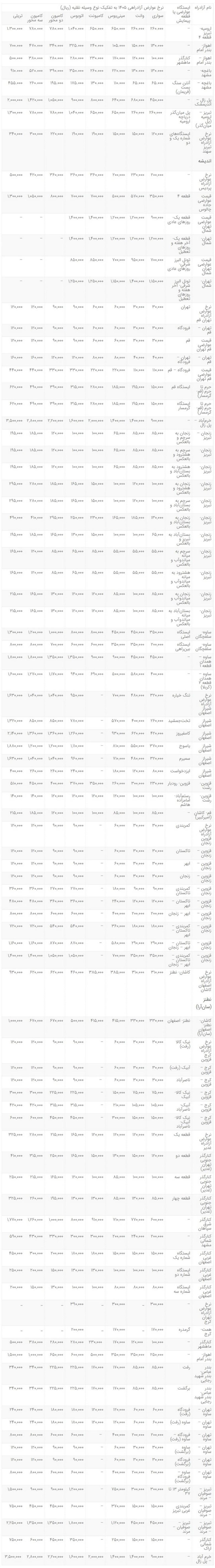 عوارض آزادراههای کشور