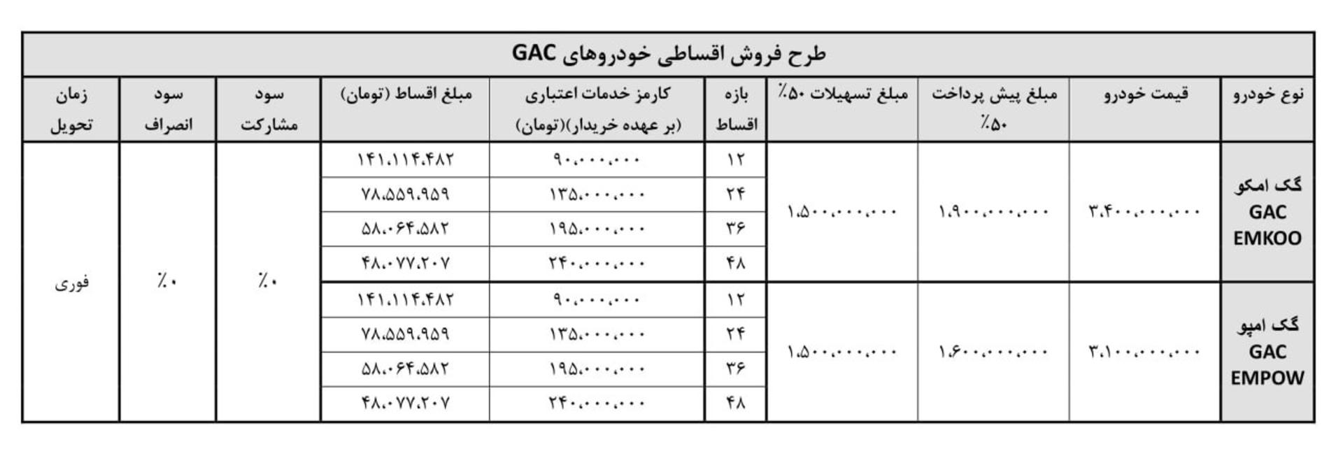 شرایط فروش اقساطی گک امپو و امکو آرتابان موتور مهر 1404