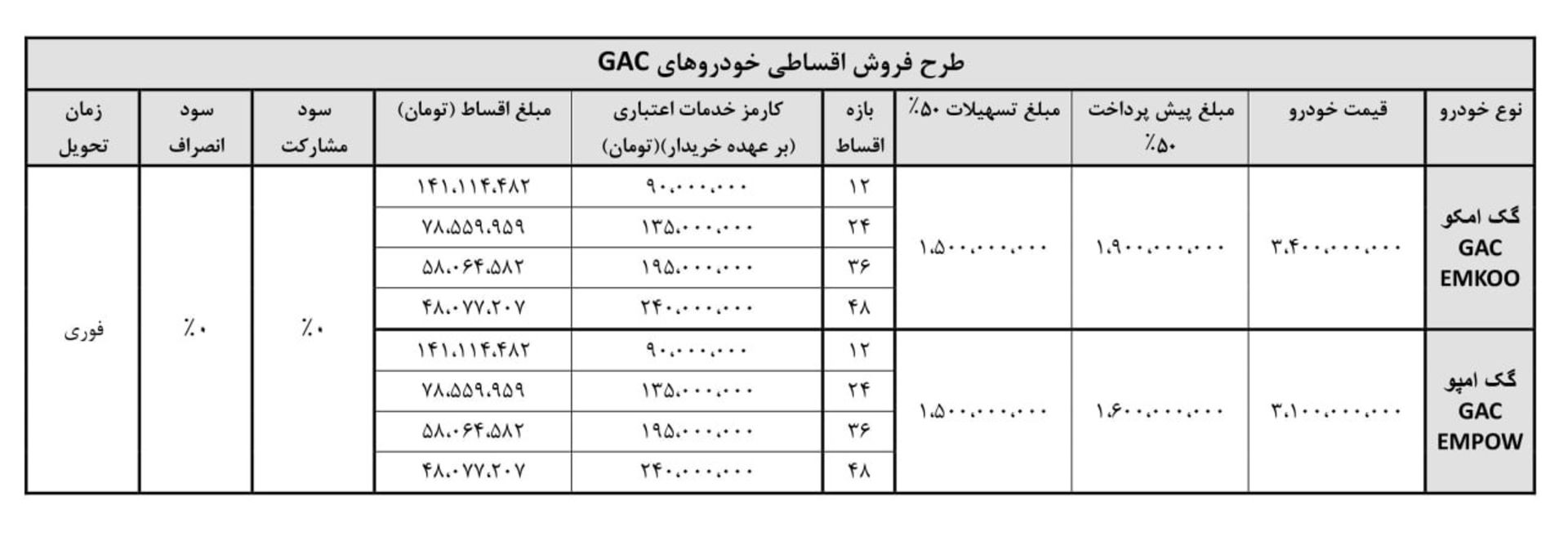 شرایط فروش اقساطی گک امپو و امکو آرتابان موتور مهر 1404