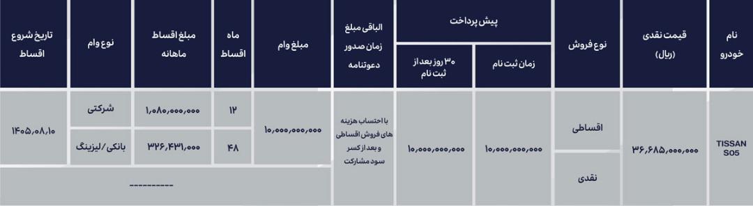 شرایط فروش تیسان