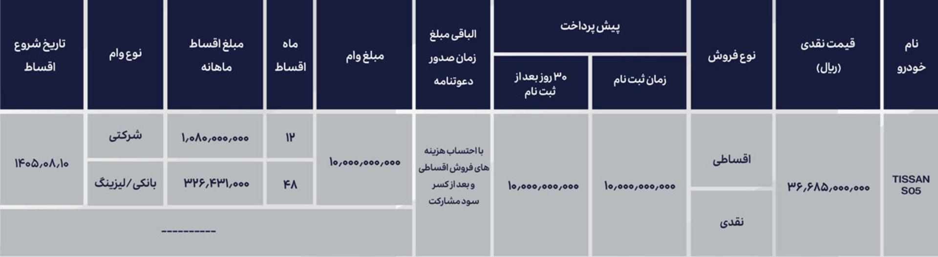 شرایط فروش تیسان