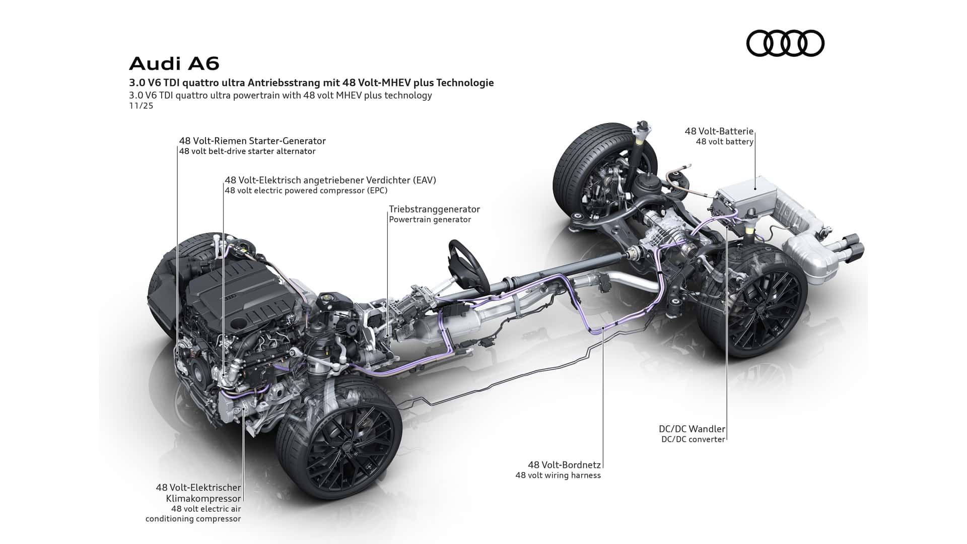 موتور V6 دیزلی جدید آئودی