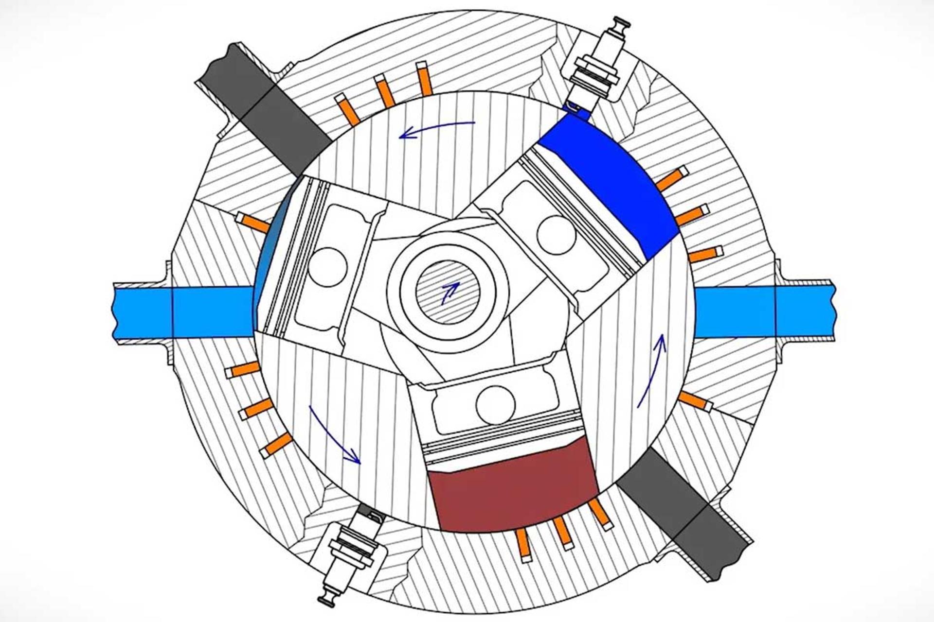 موتور بای‌روتوری