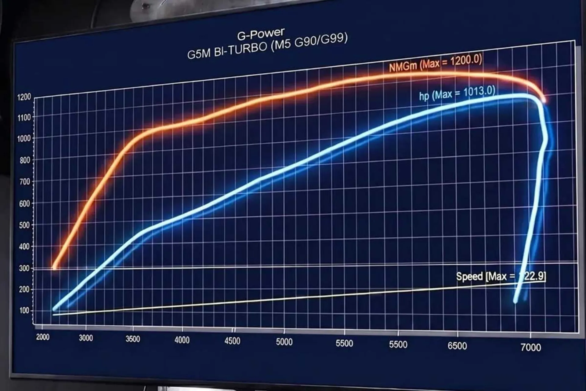 ب‌ام‌و M5 جی پاور