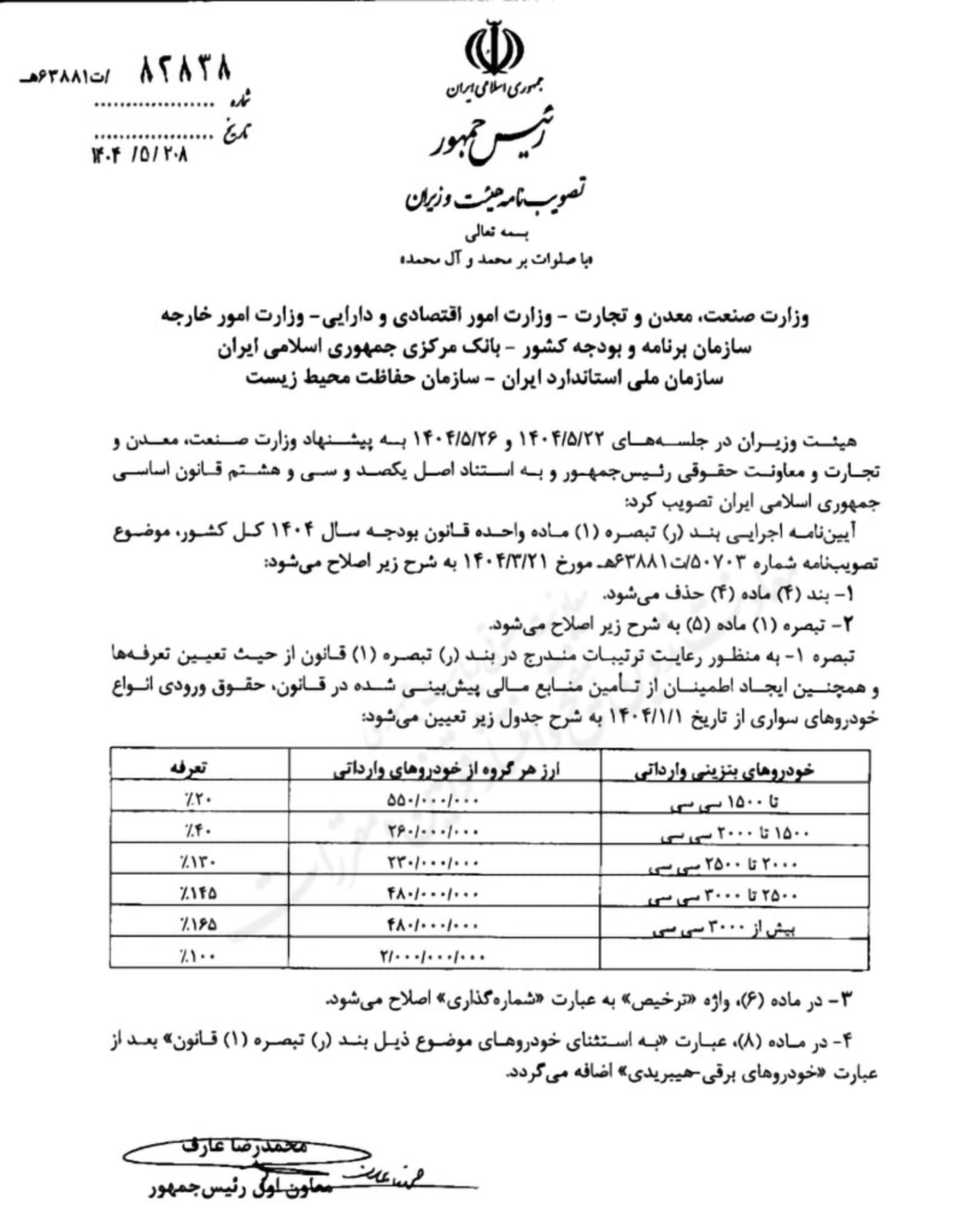 مصوبه واردات خودرو