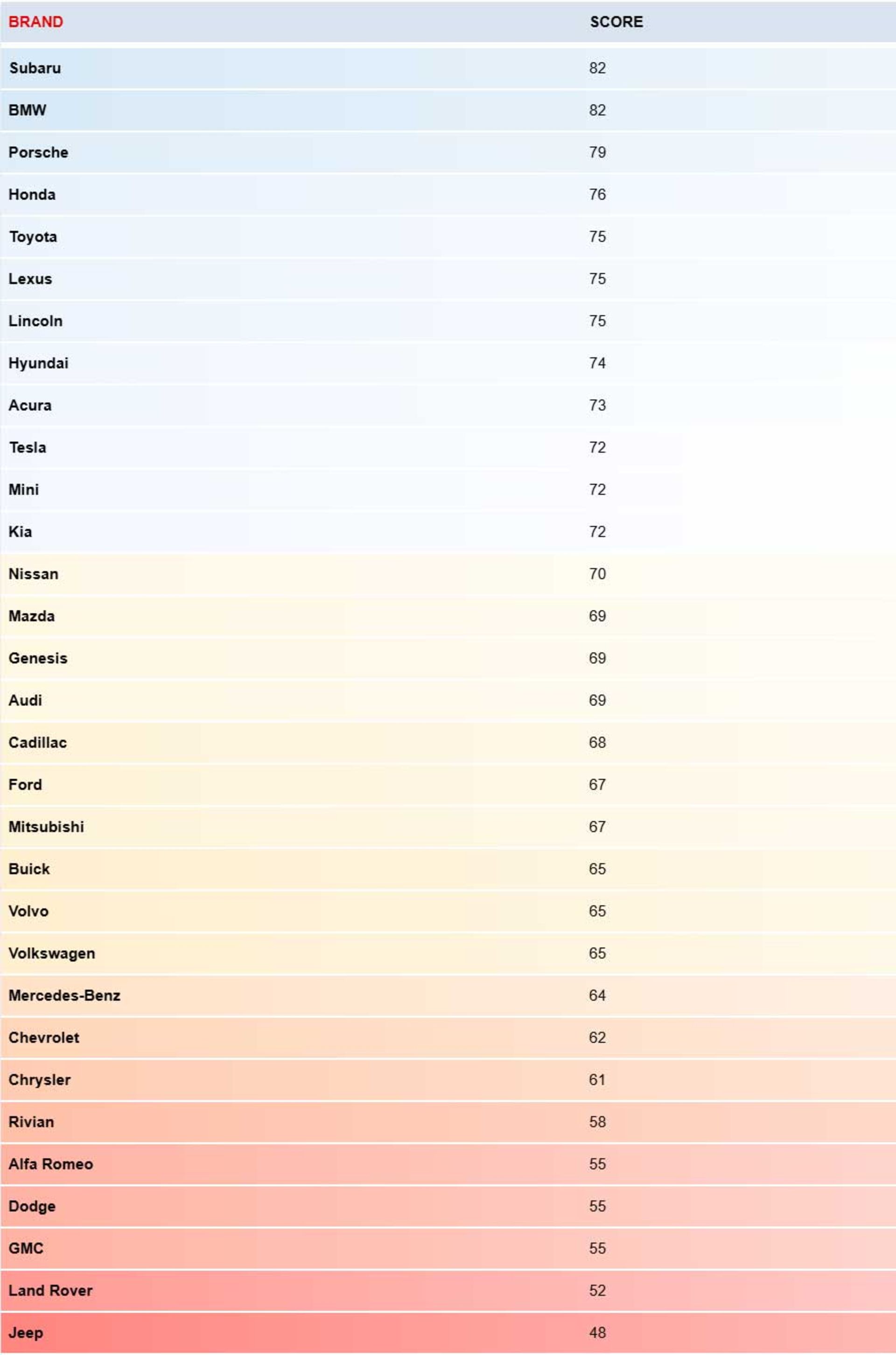 گزارش بهترین برندهای خودرو کانسومر ریپورتز