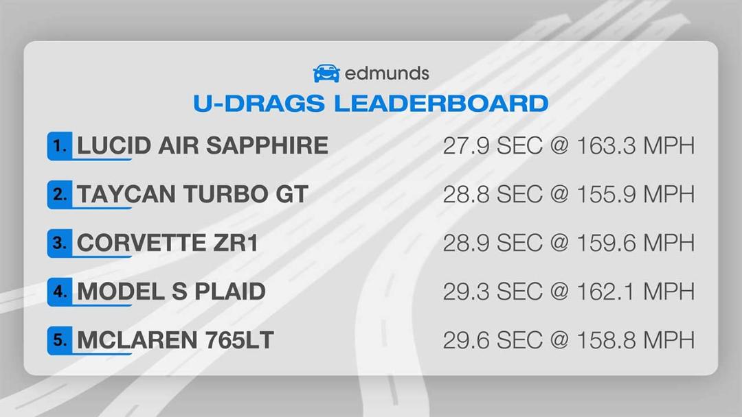 کوروت ZR1 در U-Drag