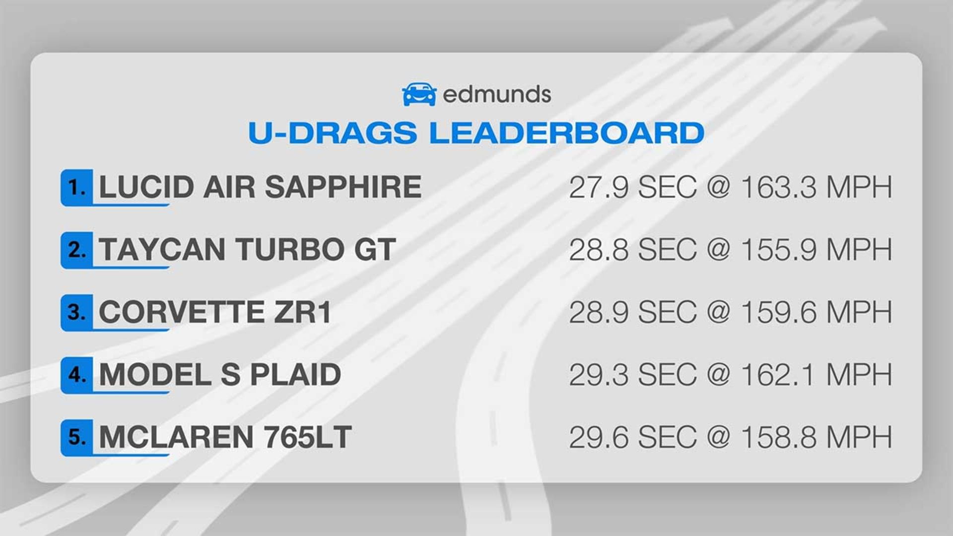 کوروت ZR1 در U-Drag