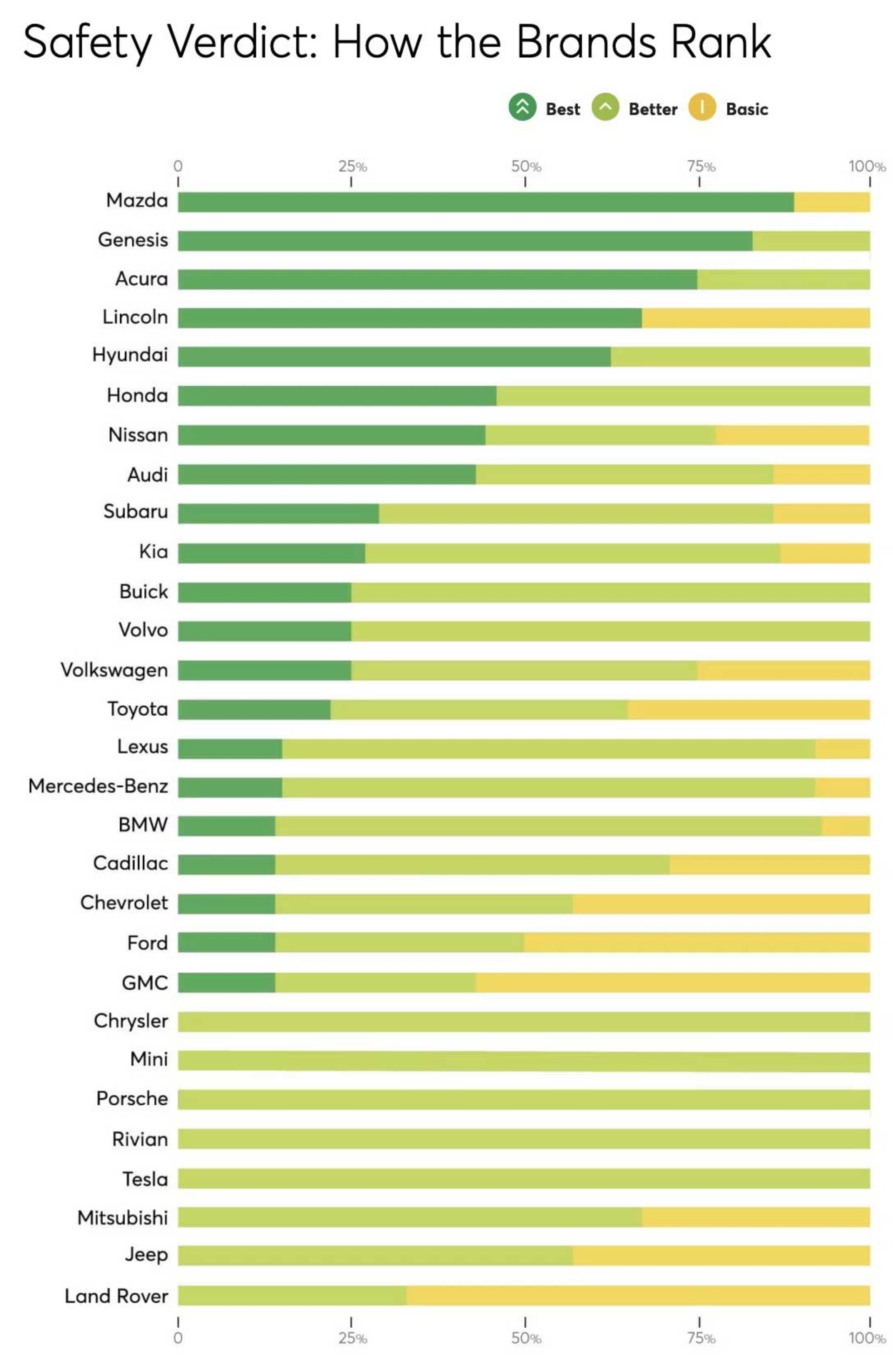 مطالعه ایمنی کانسومر ریپورتز