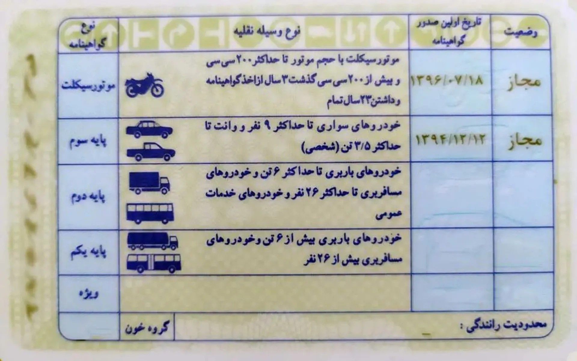 گواهینامه رانندگی