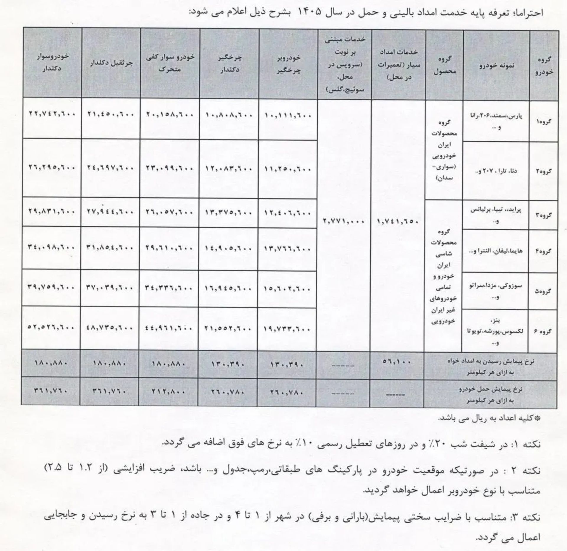 تعرفه امداد خودرو 1405