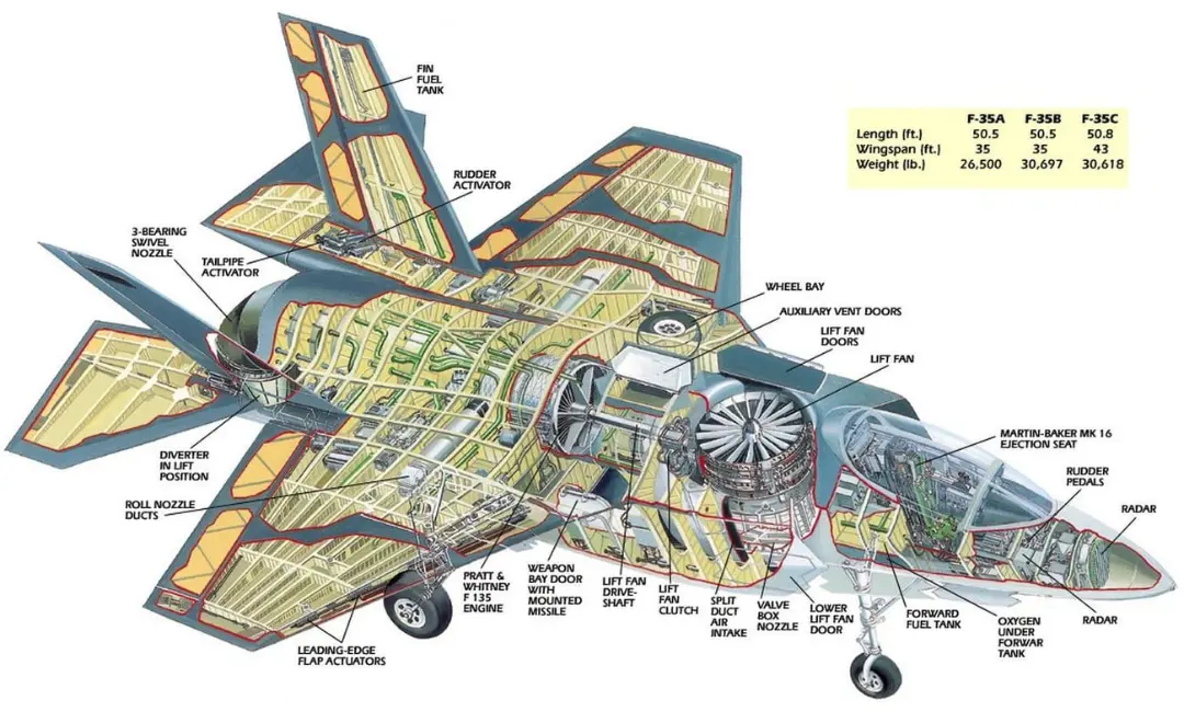نمای برش فنی و داخلی جنگنده F-35 (Lockheed Martin F-35) با نمایش قطعات موتور و مخازن سوخت