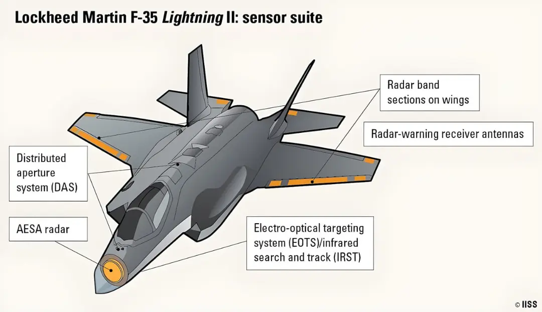 مجموعه سنسورهای جنگنده F-35 (F-35 Lightning II) شامل رادار AESA و سیستم DAS