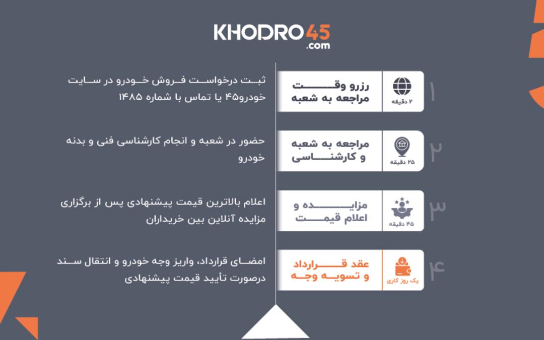 فروش خودرو در خودرو 45