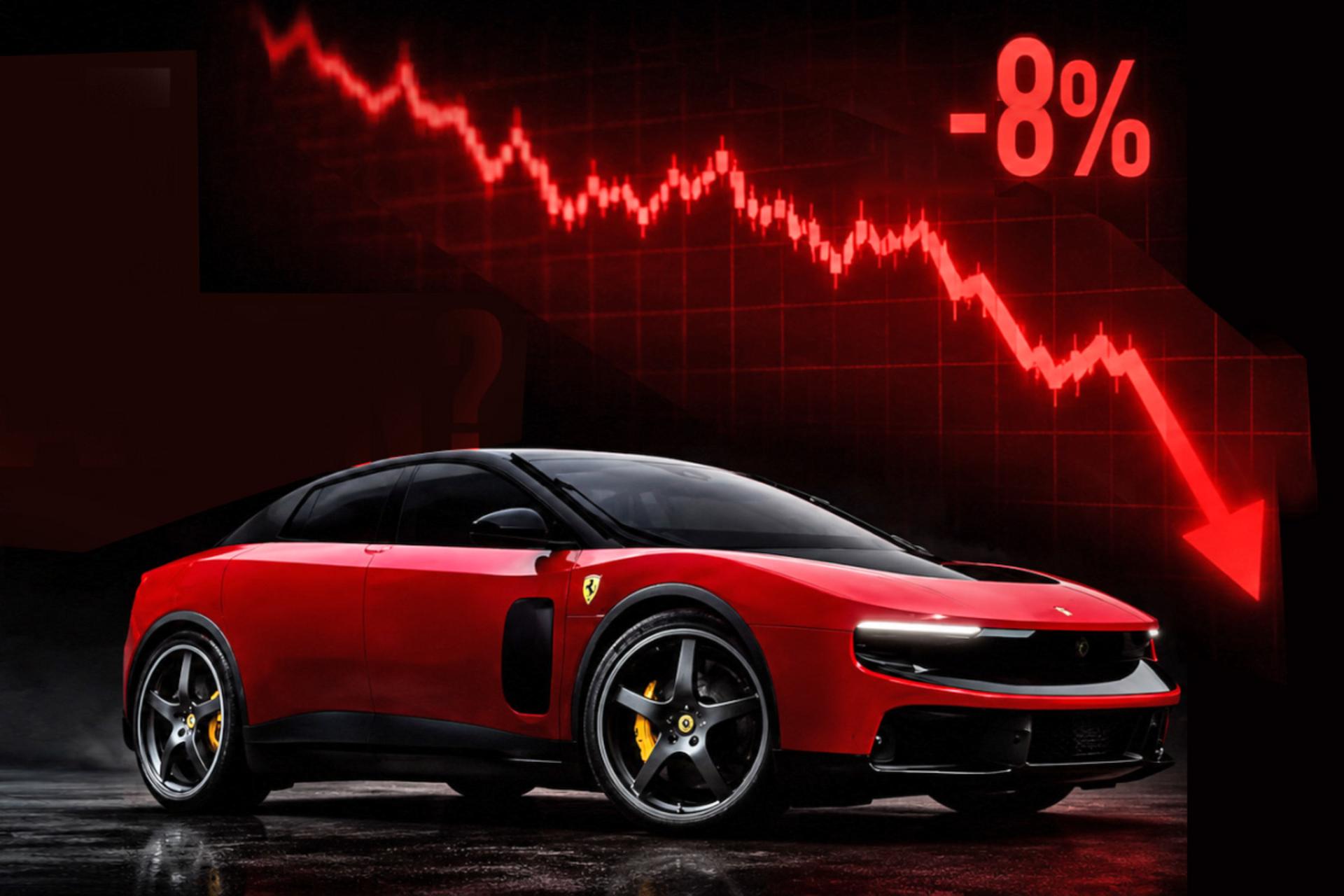 Ferrari stock share
