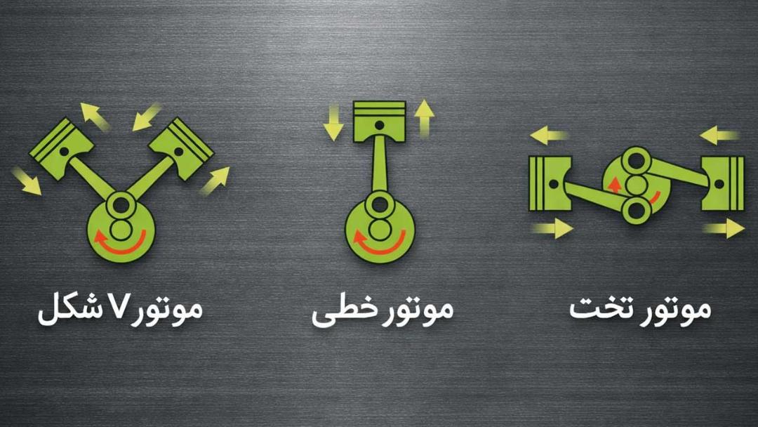 مقایسه موتور تخت و خطی