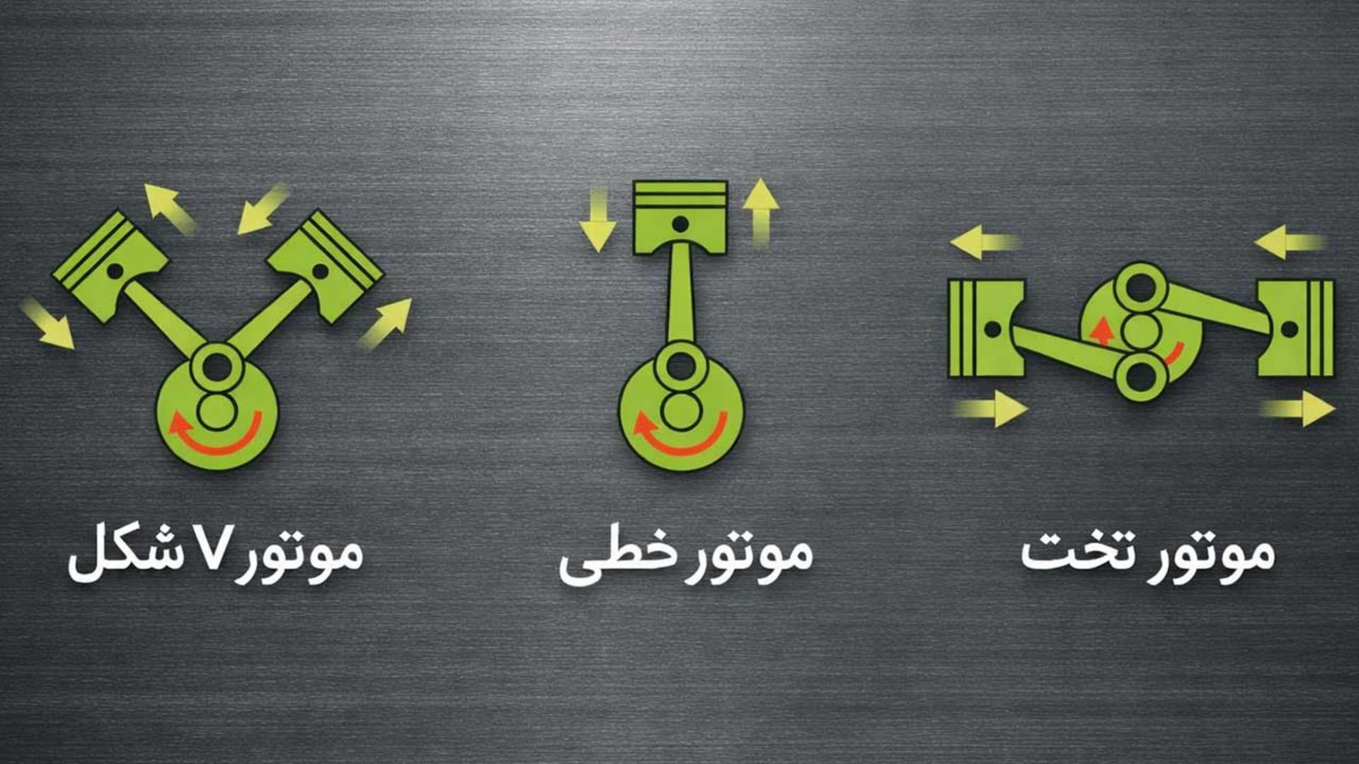 مقایسه موتور تخت و خطی