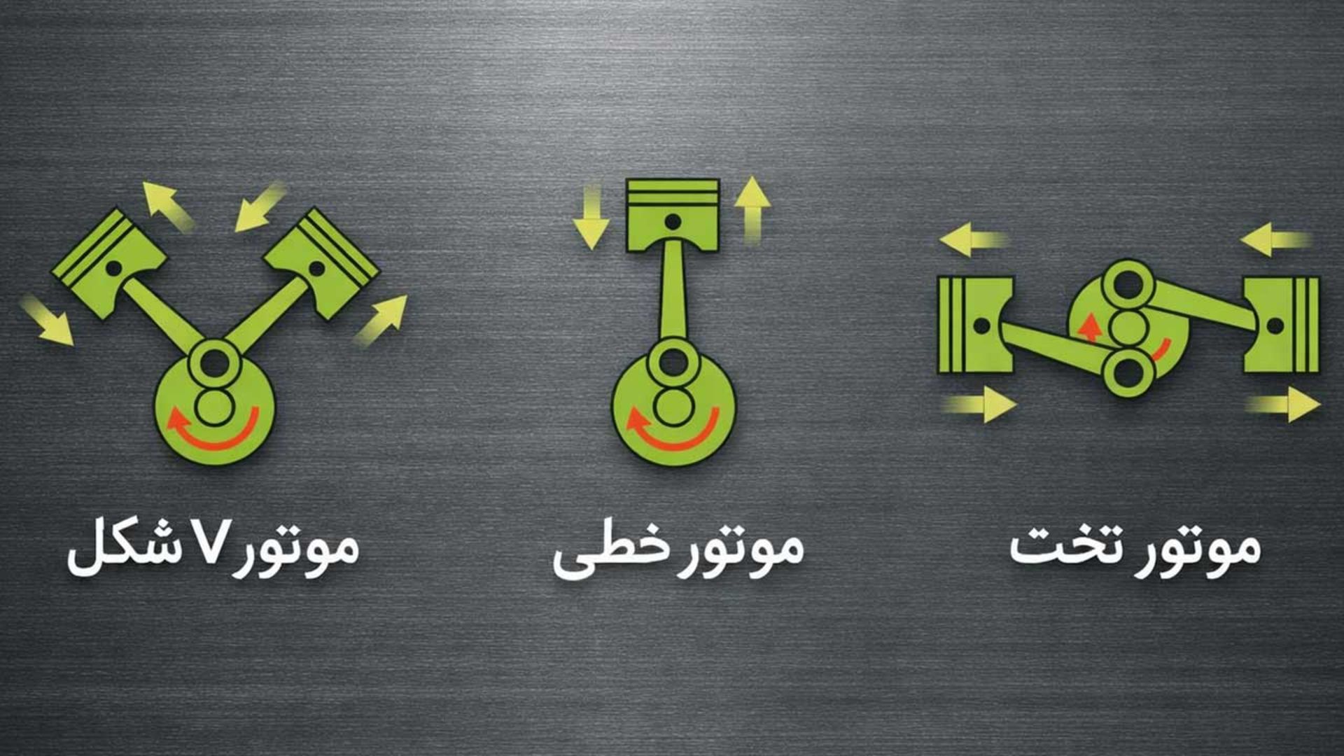 مقایسه موتور تخت و خطی