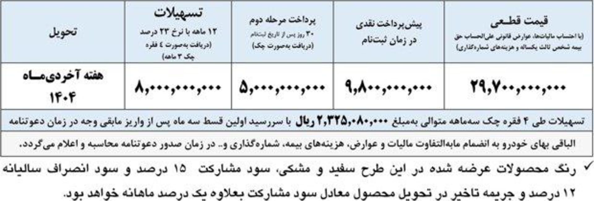 شرایط فروش فوتون اتوماتیک ایران خودرو دیزل مهر 1404 - 4