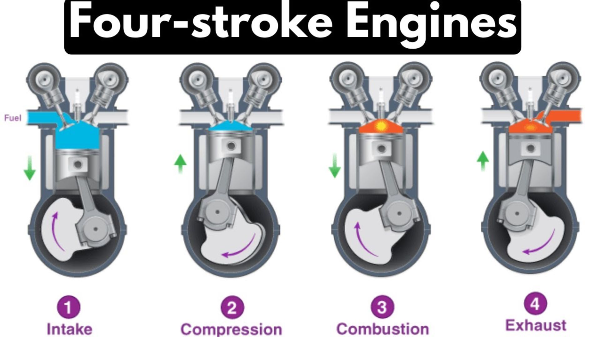 موتور چهار زمانه
