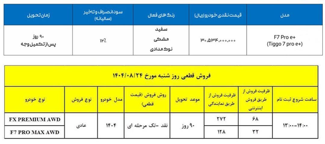 شرایط فروش فوق العاده فونیکس آبان 1404