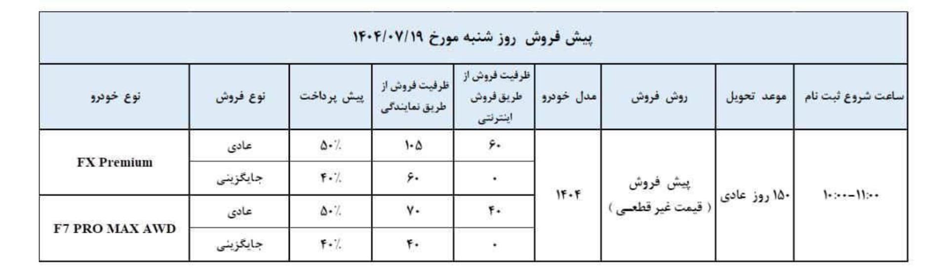 شرایط فروش غیر قطعی فونیکس مهر 1404 - 1
