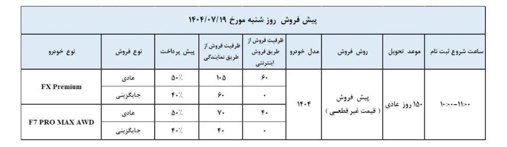 شرایط فروش غیر قطعی فونیکس مهر 1404 - 1
