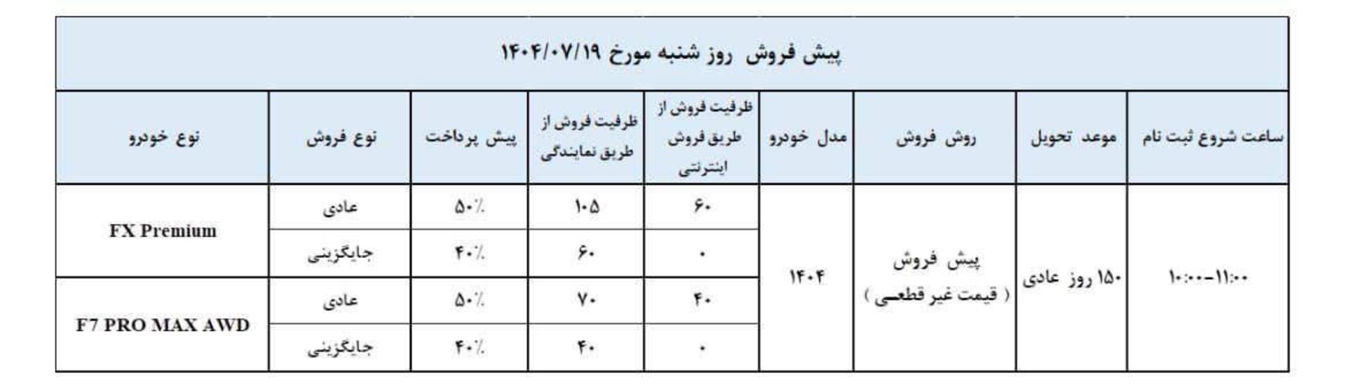 شرایط فروش غیر قطعی فونیکس مهر 1404 - 2