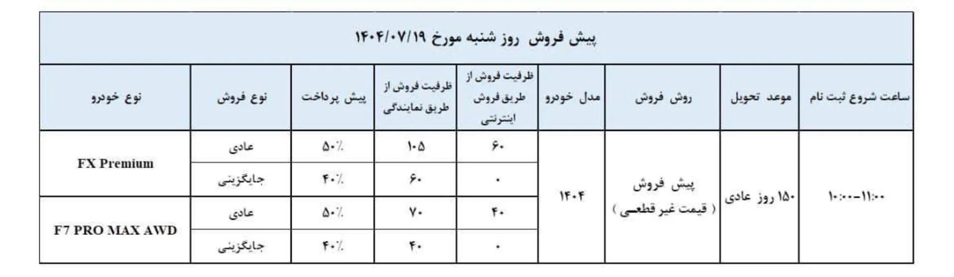 شرایط فروش غیر قطعی فونیکس مهر 1404 - 2