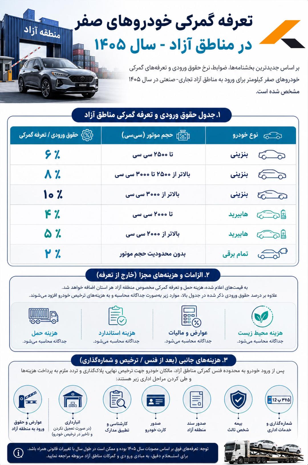 تعرفه واردات خودرو به مناطق آزاد