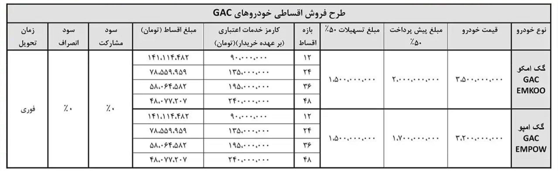 شرایط فروش گک محصولات آرتابان موتور آبان 1404