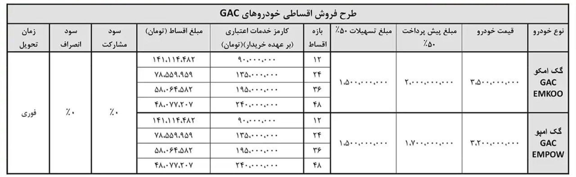 شرایط فروش گک محصولات آرتابان موتور آبان 1404