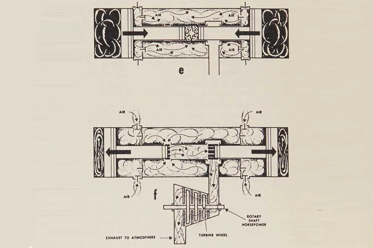 جنرال موتورز XP500 با موتور پیستون آزاد