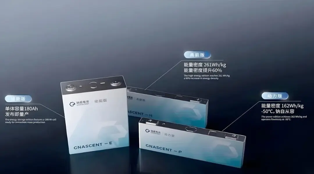 انواع باتری‌های حالت جامد (Solid-state battery) با چگالی انرژی متفاوت شرکت گناسنت