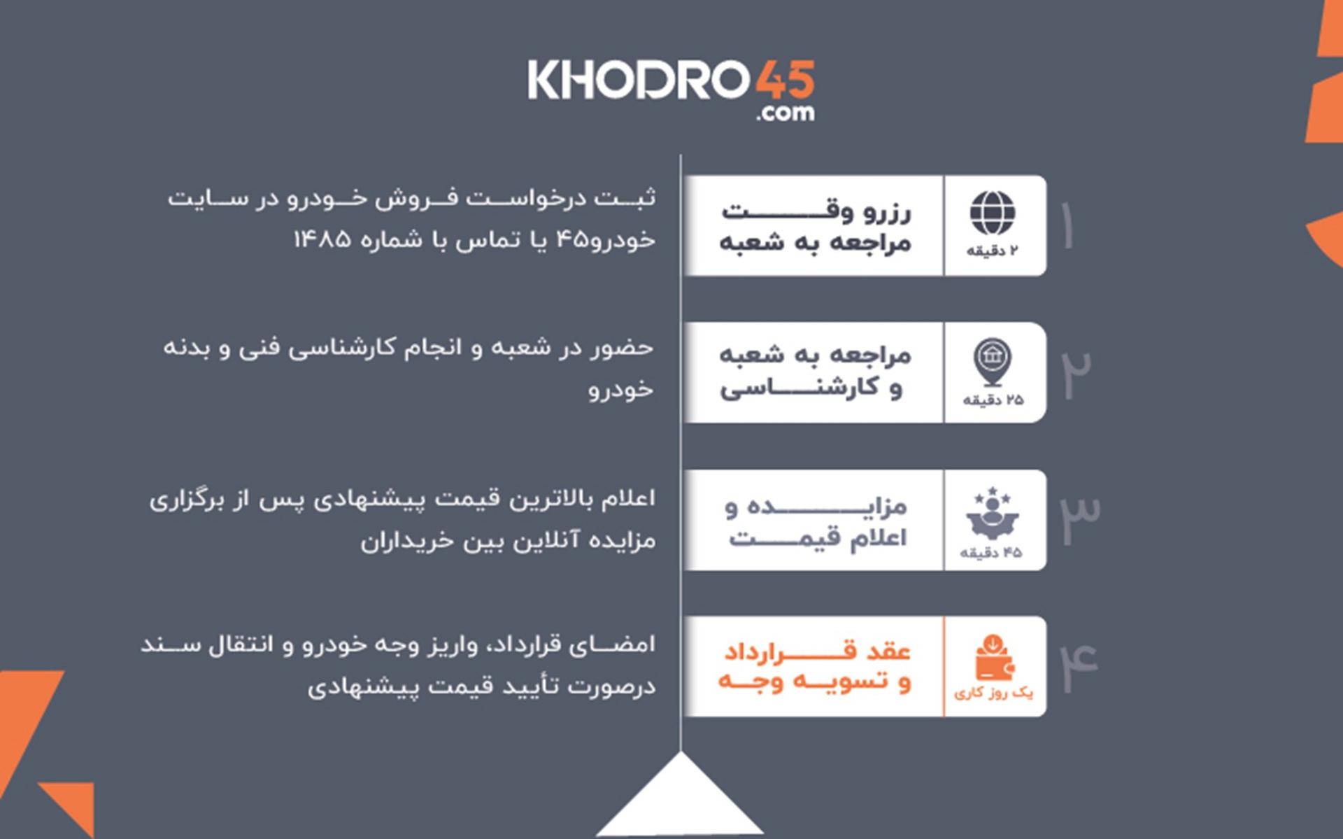 فروش خودرو در خودرو 45