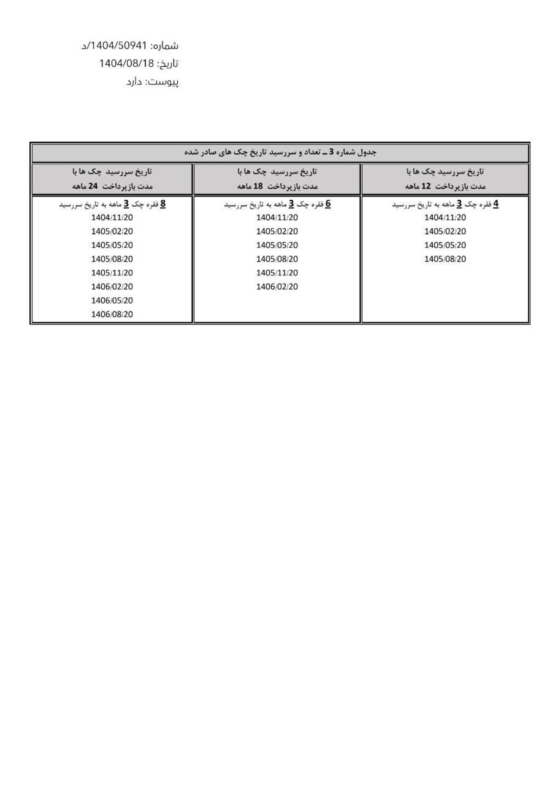 شرایط فروش هونگچی H5 بی ام کارز آبان 1404-2