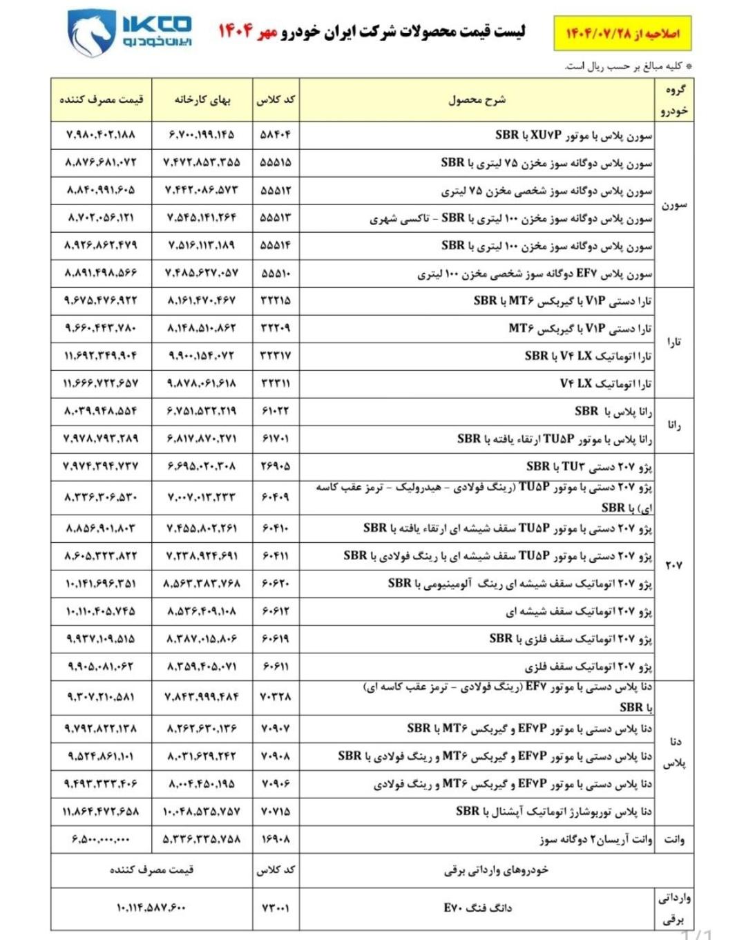 قیمت مصرف کننده محصولات ایران خودرو مهر 1404