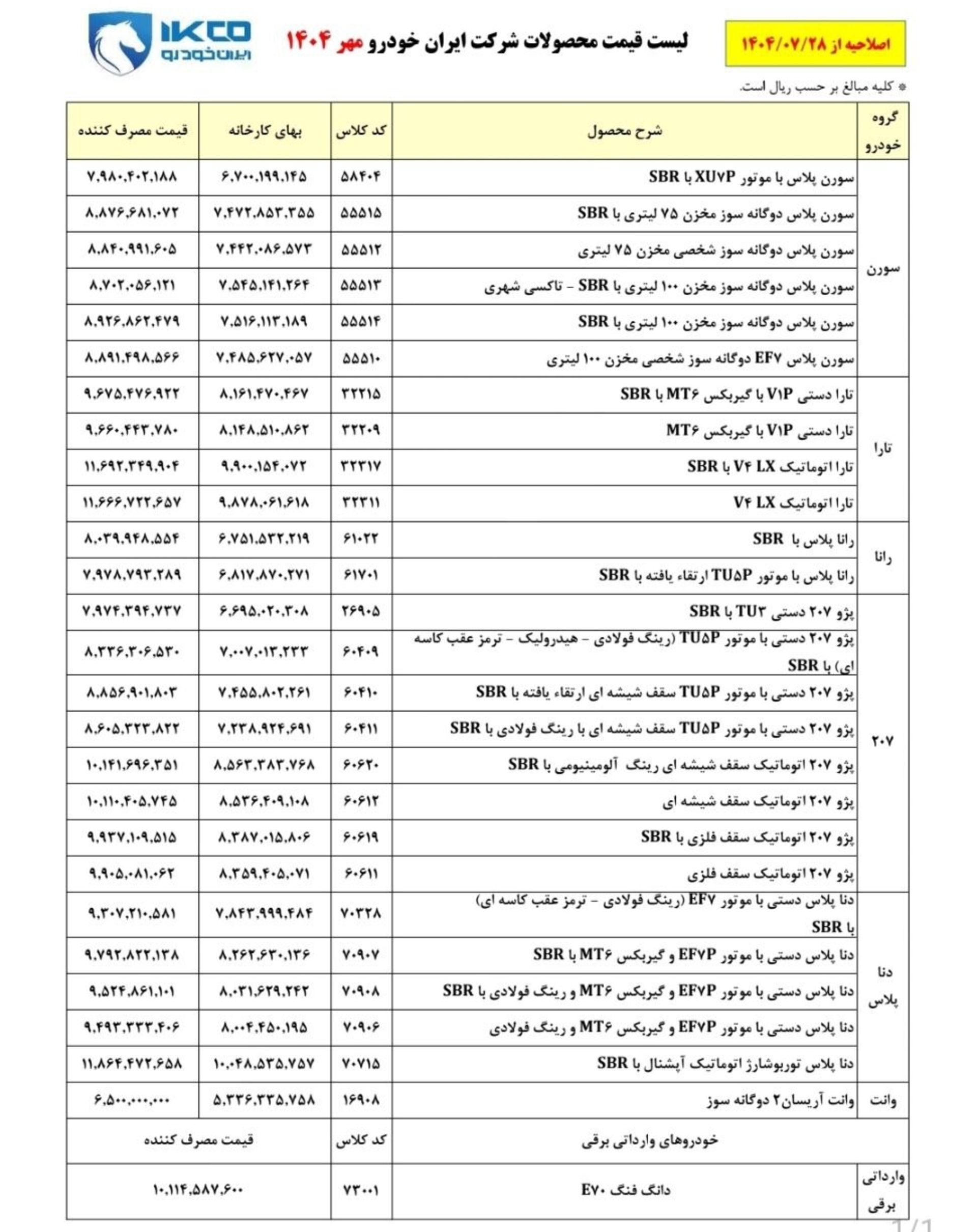 قیمت مصرف کننده محصولات ایران خودرو مهر 1404